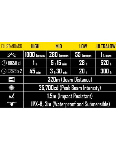 Linterna NITECORE P12GT 1000 Lumen