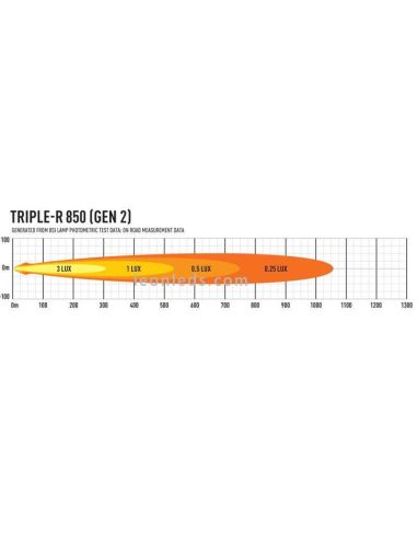 BARRE LEDS LAZER TRIPLE R8 - FAISCEAU TRES LONGUE PORTEE - LONGUEUR: 41 CM