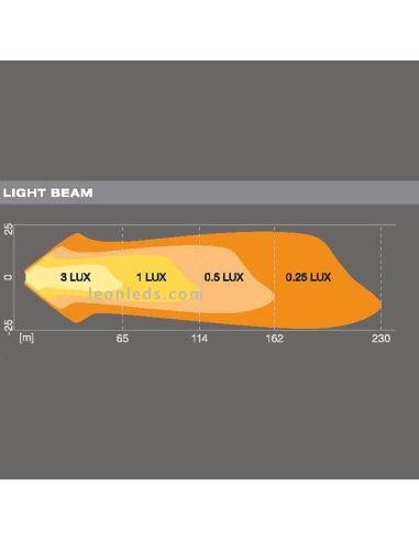 Faro de trabajo LED cuadrado 1300Lm VX80-SP LEDWL101-SP Osram