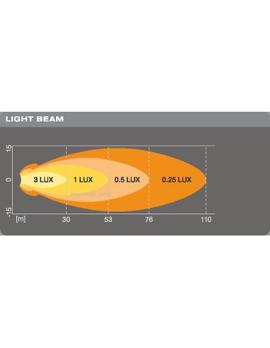 Faro Led Circular De 12w 8cm Color Blanco 12v / 24v Lux Led