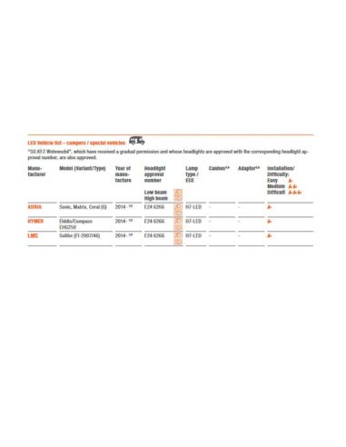 OSRAM LEDriving ADAPTER 64210DA03-1, adaptador para la instalación de  lámparas LED retrofit H7 : : Coche y moto