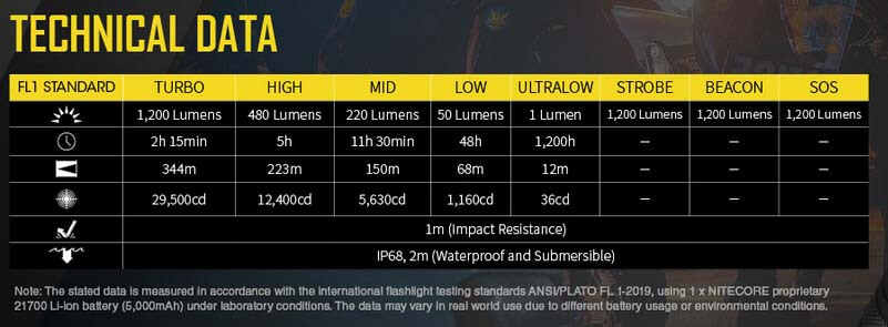 Linterna Nitecore R40 V2 1000 Lúmenes.